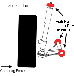 Metal based bushing minimizes camber deformation